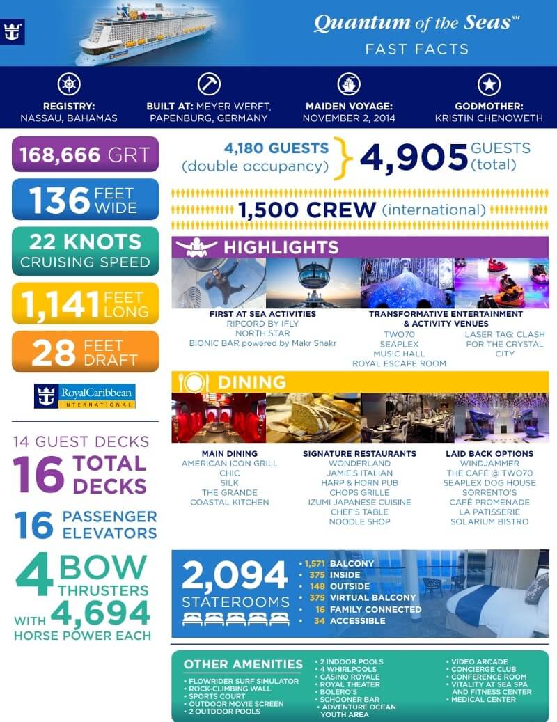 Quantum of the Seas fact sheet. Royal Caribbean cruise ship