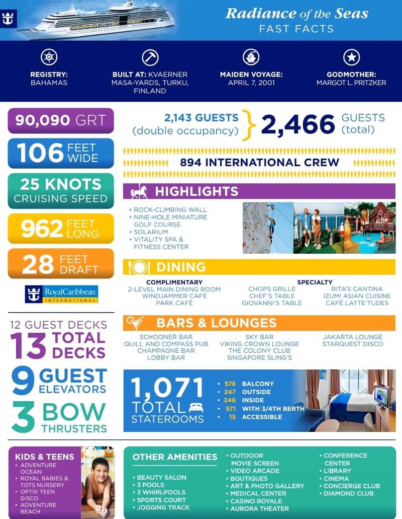 Radiance of the Seas fact sheet. Royal Caribbean cruise ship